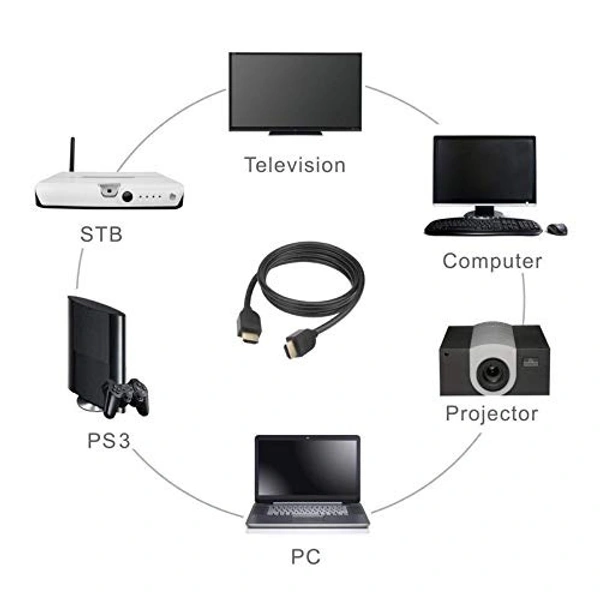 Hdmi Cable 5 meter