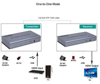 4K 120M HDMI KVM Extender Transmitter Receiver Over Cat5/5e/Cat6 Rj45 Ethernet Cable Support USB Mouse Keyboard Touch Screen.(TD-434H-01)