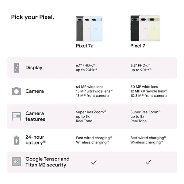 Google Pixel 7a - Refurbished Android Cell Phone with Wide Angle Lens and 24-Hour Battery 3 Month Warranty  - 128GB, Charcoal