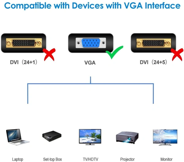 Quality Assured Male to Male VGA Cable Support Monitor/PC/LCD/LED, Plasma, Projector, TFT (LST-VGACBLE-1.5M) - 1.5M