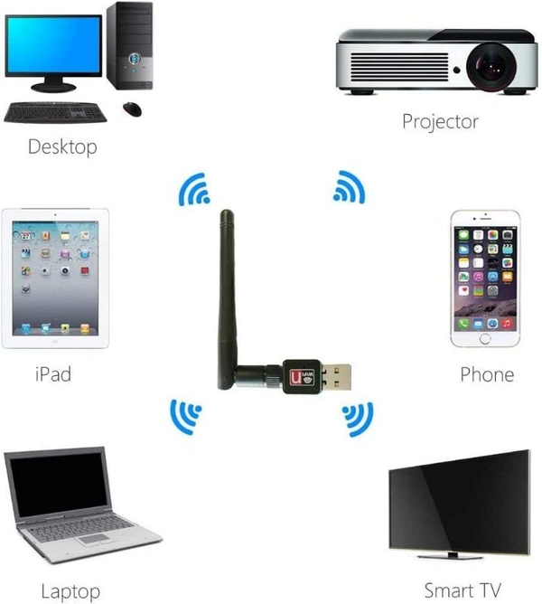 USB WiFi Adapter 1200Mbps Microware USB 2.0 WiFi Dongle 802.11n Wireless Network Adapter High Gain Antenna for Desktop Windows XP/Vista / 7-10 Mac 3 yr warranty