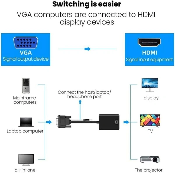 VGA to HDMI Adapter VGA to HDMI Converter VGA Male to HDMI Female with 3.5MM Audio Jack Full HD 1080P for Connecting Monitor PC Laptop Computer Desktop HDTV Projector DVD Office Meeting