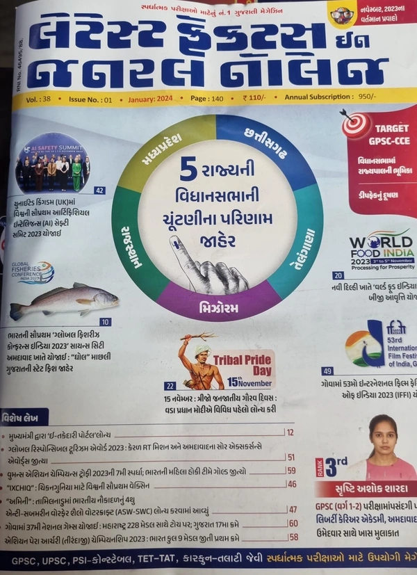 latest facts in general knowledge - Jan-24