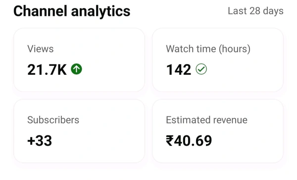 YouTube Monitization YouTube monitization channel, 100% Guarantee Monetization contact WhatsApp online payment - Green