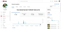 Monetize Channel ( Zain Vlogs ) 72k Subscriber
