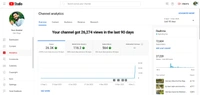 Monetize Channel ( Zain Vlogs ) 72k Subscriber
