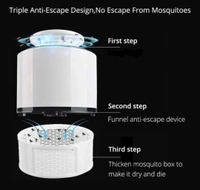 GLOBAL MART MOSQUITO KILLER MACHINE Powerfully Self Automated  - White