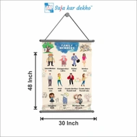 saja kar dekho FAMILY MEMBERS (પરિવાર) Wall Handing Poster For Kids | FAMILY MEMBERS With Picture High Quality Weather Resistant HD Wall Poster | 30 x 48 inch | - 30 x 48 inch