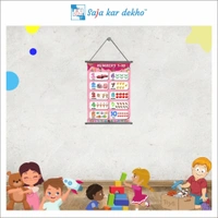 saja kar dekho NUMBERS 1 TO 10 (નંબર ૧ થી ૧૦) Wall Handing Poster For Kids | NUMBERS 1 TO 10 With Picture High Quality Weather Resistant HD Wall Poster | 30 x 48 inch | - 30 x 48 inch