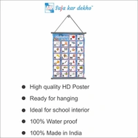 saja kar dekho ALPHABET A TO Z (મૂળાક્ષર) Wall Handing Poster For Kids | ALPHABET With Picture High Quality Weather Resistant HD Wall Poster | 30 x 48 inch | - 30 x 48 inch