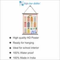 saja kar dekho ઘડિયા Wall Handing Poster For Kids | ઘડિયા With Picture High Quality Weather Resistant HD Wall Poster | 30 x 48 inch | - 30 x 48 inch