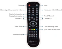 Siti Digital Set Top Box Remote 