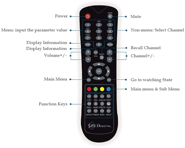 Siti Digital Set Top Box Remote 