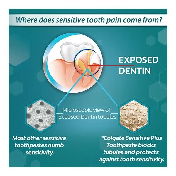 Colgate Sensitive Plus Toothpaste  - 70g