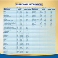 Nestle NAN PRO 3 Follow-Up Formula-Powder (After 12 months), Stage 3 - 400g