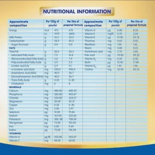 Nestle NAN PRO 3 Follow-Up Formula-Powder (After 12 months), Stage 3 - 400g