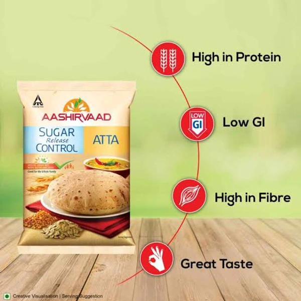 Aashirvaad Sugar Release Control Atta | Low GI Atta - 1kg