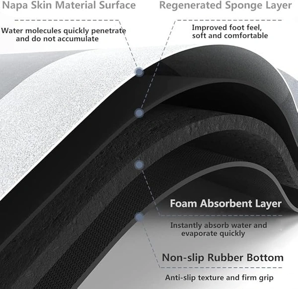 D SHAPE WATER ABSORBING MAT