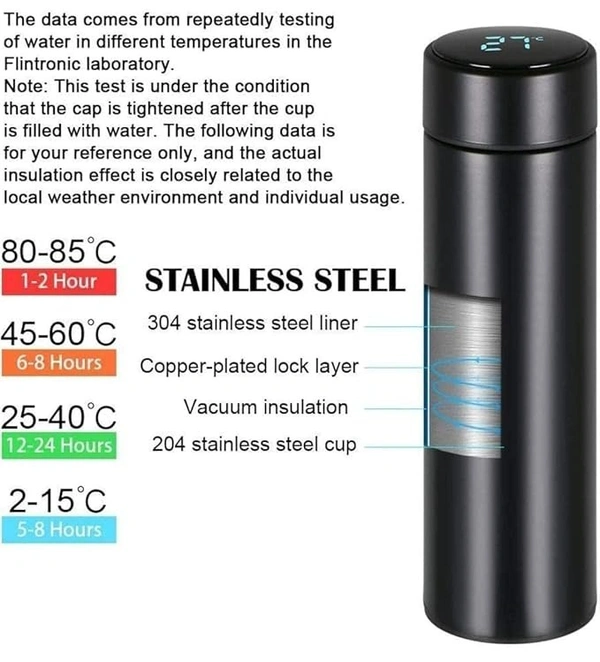 Temperature Bottle Mix Colour