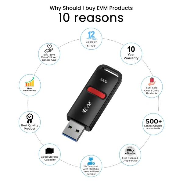 EVM EnX Drive 32GB USB 3.2 Gen 1 Flash Drive - Red, 10 Years, Contact Customer Care Service