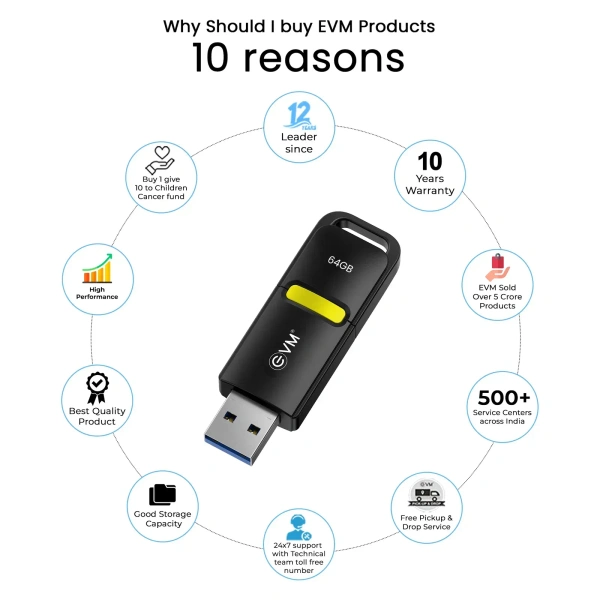 EVM EnX Drive 64GB USB 3.2 Gen 1 Flash Drive - Turbo, 10 Years, Contact Customer Care Service