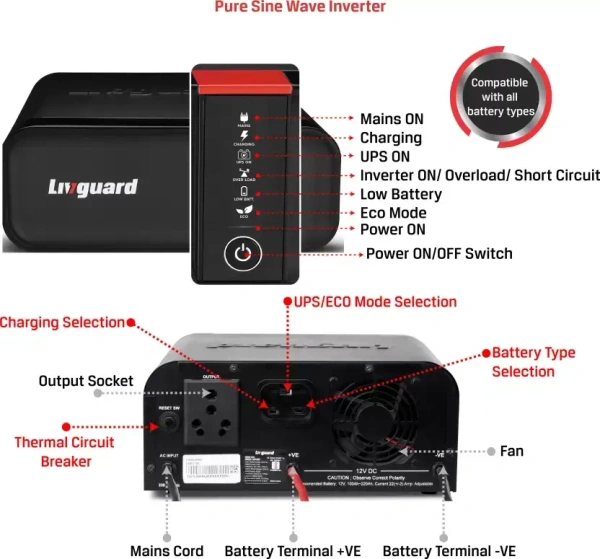 LIVEGUARD  LGS1000i 800VA/12V INVERTER 