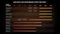 AMD RYZEN 75700G DESKTOP PROCESSOR