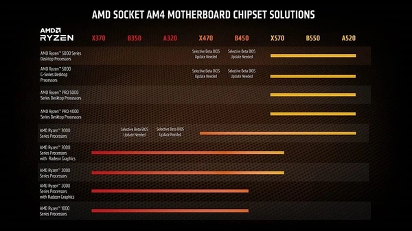 AMD RYZEN 75700G DESKTOP PROCESSOR