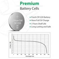 LITHIYAM BATTERY CR1220