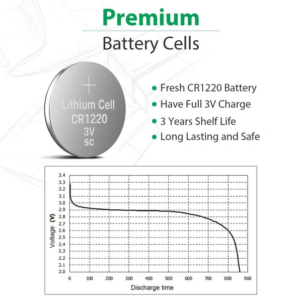 LITHIYAM BATTERY CR1220