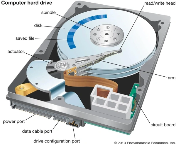 KRYSTAA 1 TB SURVEILLANCE HARD DISK
