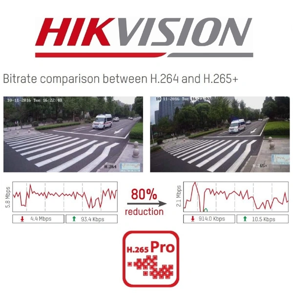 HIKVISION TURBO HD DVR CHANNEL t
