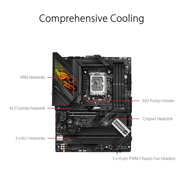ASUS  Rog strix z790 h gaming d5 wifi motherboard