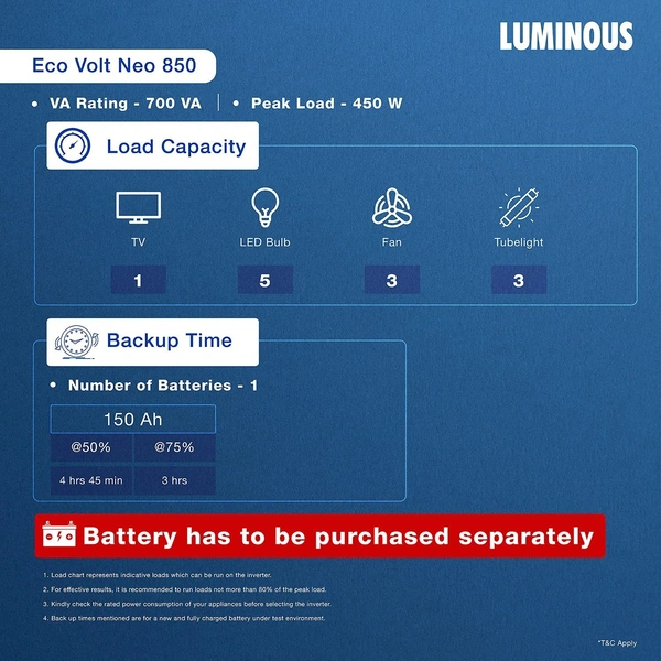  LUMINUS ECO VOLT NEO