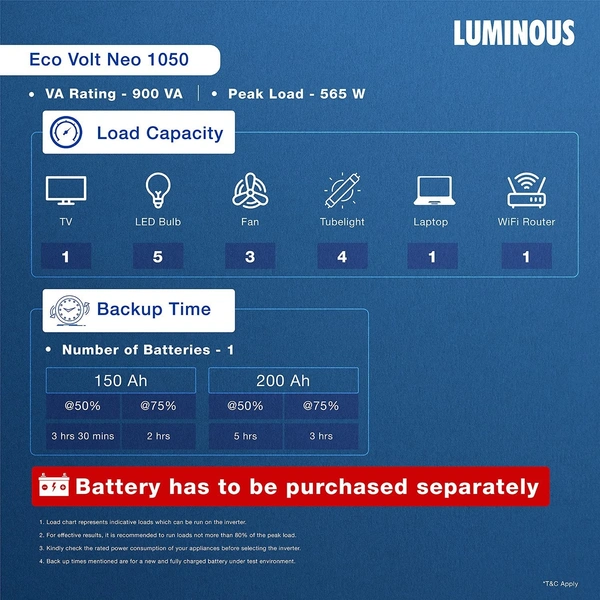 Luminous Eco Volt Neo 1050