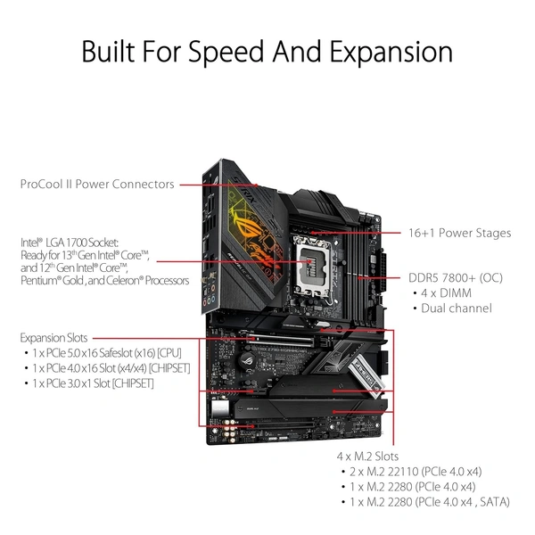 ASUS  Rog strix z790 h gaming d5 wifi motherboard