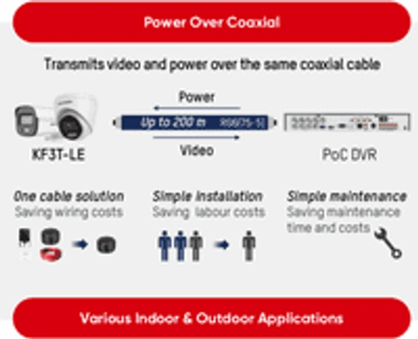  HIKVISION CAMERA 5MB