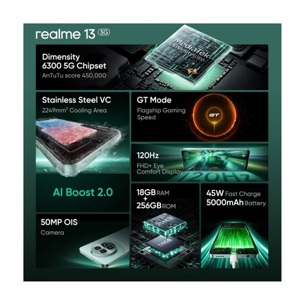 realme 13 5G (Speed Green, 128 GB)  (8 GB RAM) - 8+128GB, Speed Green