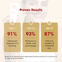 Kumkumadi TAC - The Ayurveda Co. Kumkumadi Sunscreen Ultra Light SPF 50 with UVA/UVB PA+++, for Sun Protection, Dull & Dry Skin Women & Men, All Skin Types, 5 gm (Kumkumadi Moisturizing SPF 50 Sunscreen Mini)