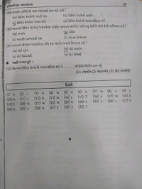 Psi પોલીસ કોન્સ્ટેબલ ની પરીક્ષા માટે જાહેર વહીવટ ના Mcq જવાબ સાથે ની Pdf પ્રિન્ટ Imp પ્રસ્નો 