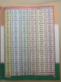 Pahelu Paglu (પહેલું પગલું) દેશી હિસાબ આજેજ વસાવો નાના બાળકો માટે બેજીક નોલેજ બુક 