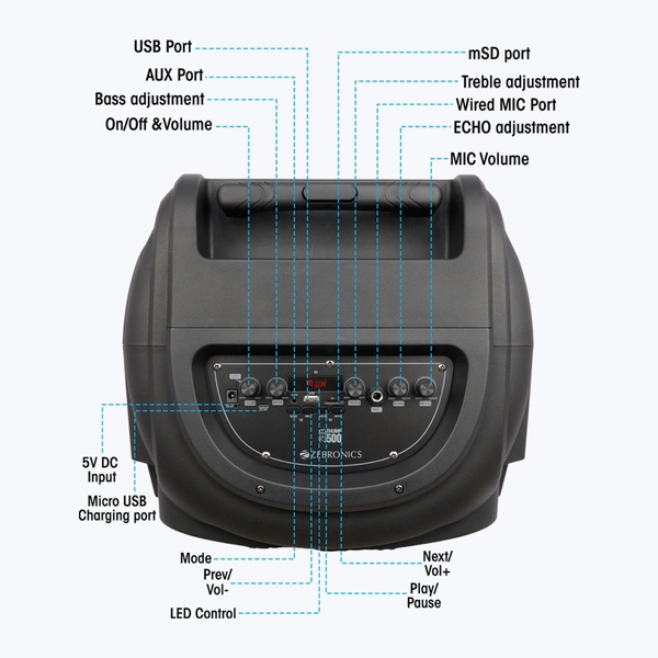 ZEBRONICS  Zeb Thump 500 - Black