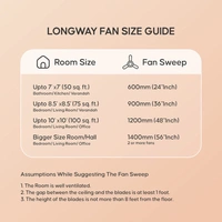 Longway Creta P1 600 Mm/24 Inch Ultra High Speed 4 Blade Anti-Dust Decorative Star Rated Ceiling Fan (Pack Of 1)