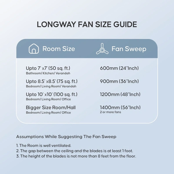 Longway Creta P1 600 Mm/24 Inch Ultra High Speed 4 Blade Anti-Dust Decorative Star Rated Ceiling Fan (Smoked Brown, Pack Of 1) 