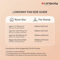 Longway Kiger P2 1200 Mm/48 Inch Ultra High Speed 3 Blade Anti-Dust Decorative Star Rated Ceiling Fan (Smoked Brown, Pack Of 2) 