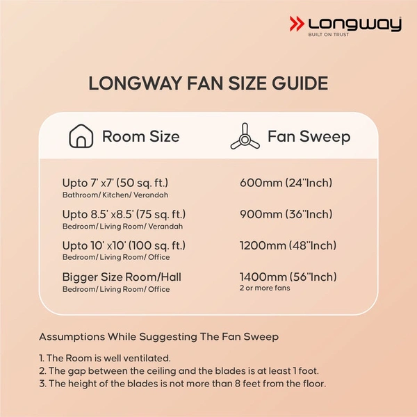 Longway Kiger P2 1200 Mm/48 Inch Ultra High Speed 3 Blade Anti-Dust Decorative Star Rated Ceiling Fan (Smoked Brown, Pack Of 2) 