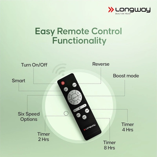 Longway Zephyr 1200 Mm BLDC Ceiling Fan With Remote Control | BEE 5 Star Rated Energy Efficient | Ultra High Speed 3 Blade Anti-Dust Decorative Ceiling Fan | 3 Years Warranty (Smoked Brown, Pack Of 1)