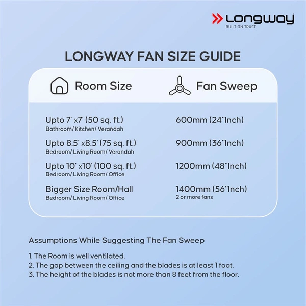 Longway Zephyr 1200 Mm BLDC Ceiling Fan With Remote Control | BEE 5 Star Rated Energy Efficient | Ultra High Speed 3 Blade Anti-Dust Decorative Ceiling Fan | 3 Years Warranty (Smoked Brown, Pack Of 1)