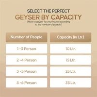 Longway Superb 25 Ltr 5 Star Rated Automatic Storage Water For Home, Water Geyser, Water Heater, Electric Geyser With Multiple Safety System & Anti-Rust Coating | 1-Year Warranty | (Ivory, 25 Ltr)