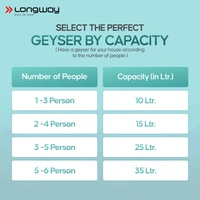 Longway Hotplus 35 Ltr 5 Star Rated Automatic Storage Water For Home, Water Geyser, Water Heater, Electric Geyser With Multiple Safety System & Anti-Rust Coating | 1-Year Warranty | (Ivory, 35 Ltr)
